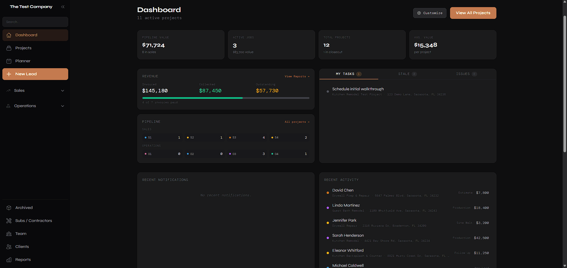 Project operations dashboard showing active remodeling work